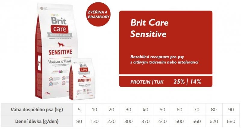 BRIT CARE Sensitive Venison 12kg